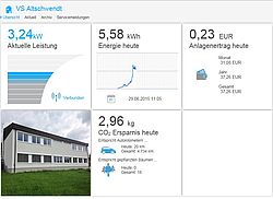 VS Altschwendt