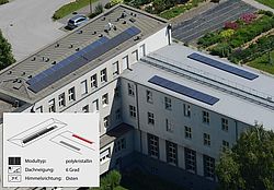 HLW der Kreuzschwestern Linz
