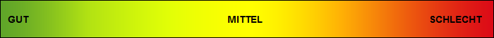 Stromverbrauch Anzeigebalken